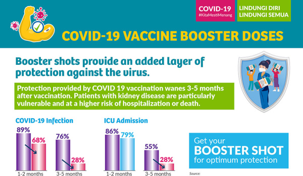 COVID-­19 Vaccine Booster Doses